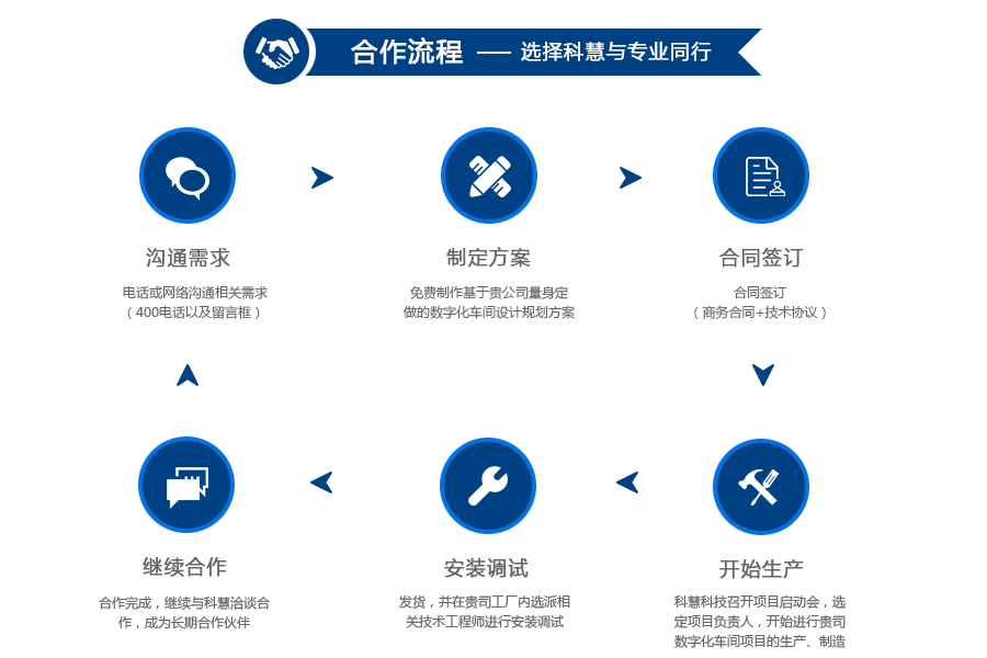 产品中心-乐橙lc8科技-智能制造整体解决计划提供商