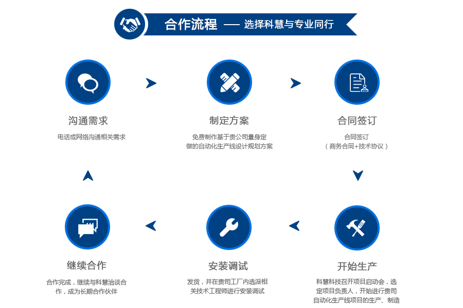 烟草行业-乐橙lc8